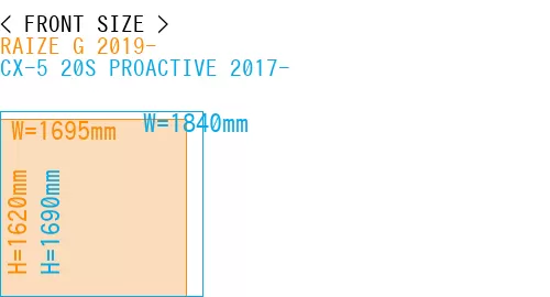 #RAIZE G 2019- + CX-5 20S PROACTIVE 2017-